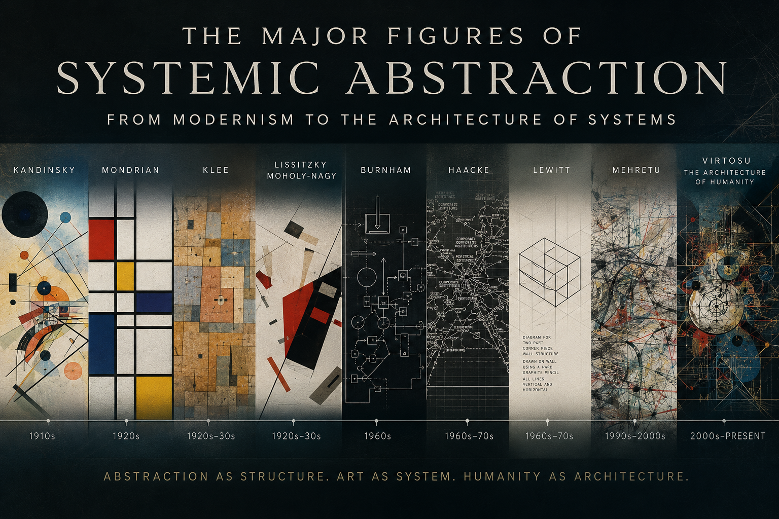 Les figures majeures de l’abstraction systémique : du modernisme à l’architecture des systèmes